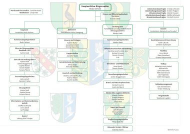 Organigramm